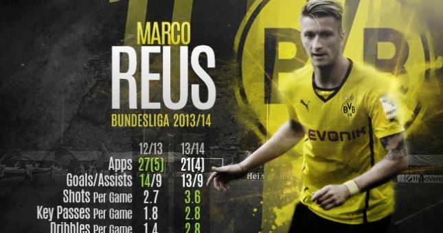 Infographics: Thống kê về Marco Reus tại Bundesliga 2013/14